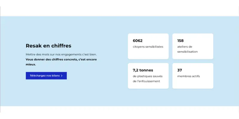 exemple marketing ethique Resak
